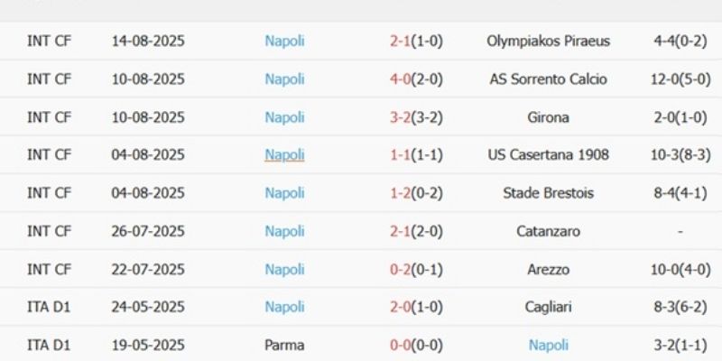 Nhận định kèo nhà cái – Napoli vs Sassuolo 18/01/2026 chốt kèo Tài