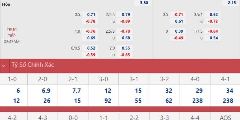 Bảng tỷ lệ kèo phản ánh đánh giá ban đầu của thị trường