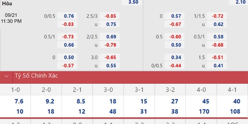 Nhận định kèo nhà cái – Genoa vs Bologna 25/01/2026 có kèo cân bằng