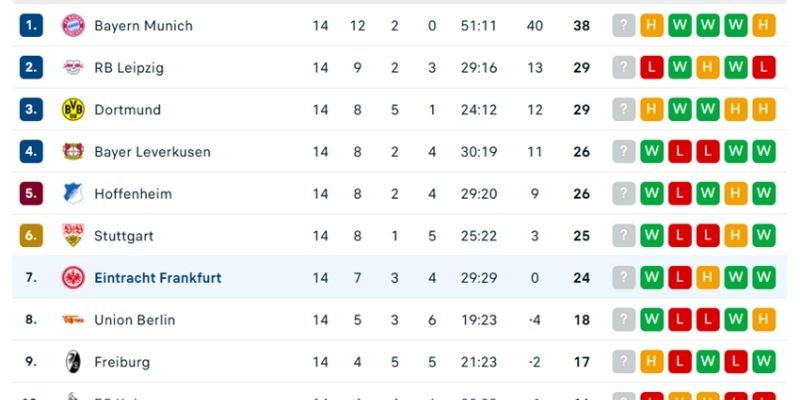 Nhận Định Kèo Nhà Cái – Hamburger SV vs Bayer Leverkusen 14/01/2026