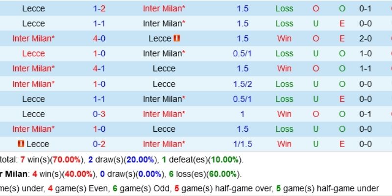 Nhận Định Kèo Nhà Cái - Inter vs Lecce 15/01/2026 với kèo cược sáng