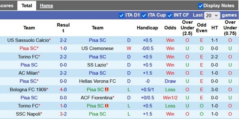 Bảng kèo nhà cái phản ánh chênh lệch đẳng cấp giữa hai đội