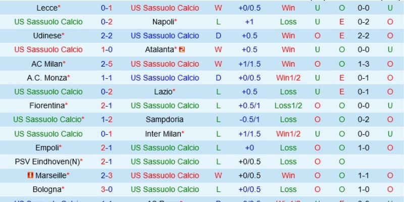 Nhận Định Kèo Nhà Cái – Sassuolo vs Cremonese 25/01/2026 và kèo tối ưu