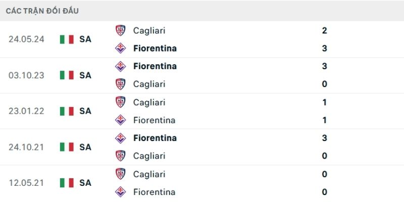 Nhận định kèo nhà cái – Fiorentina vs Cagliari 25/01/2026 Tài 2.75