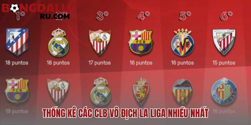 La Liga: lịch sử, thể thức & các CLB giàu thành tích thống trị